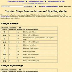 Yucatec Maya Pronunciation Guide, Alphabet and Phonology.